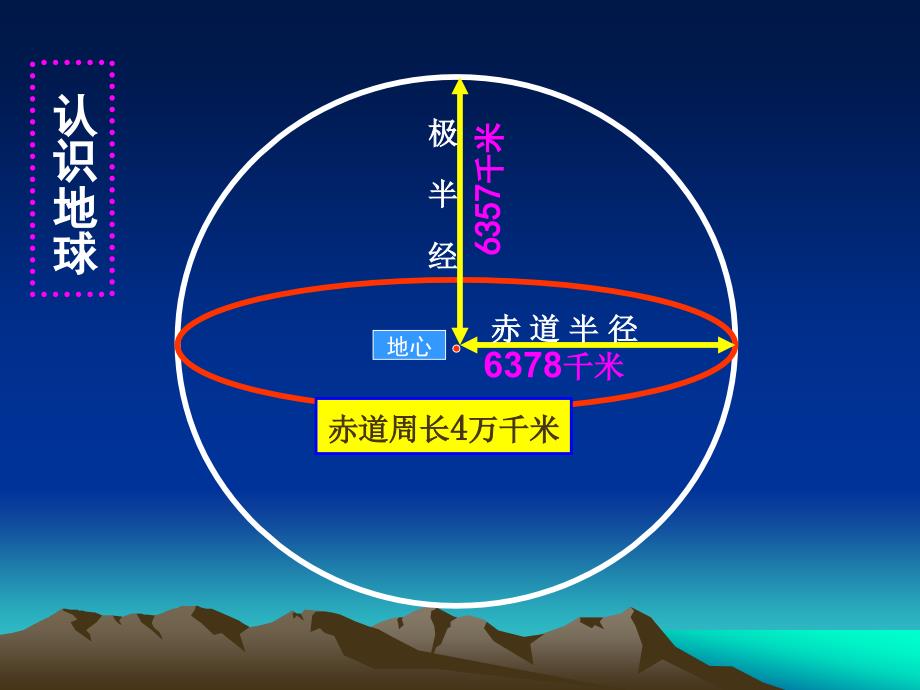 4199kj地球和地球仪_第3页