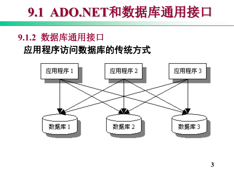 使用ADONET访问数据库_第3页