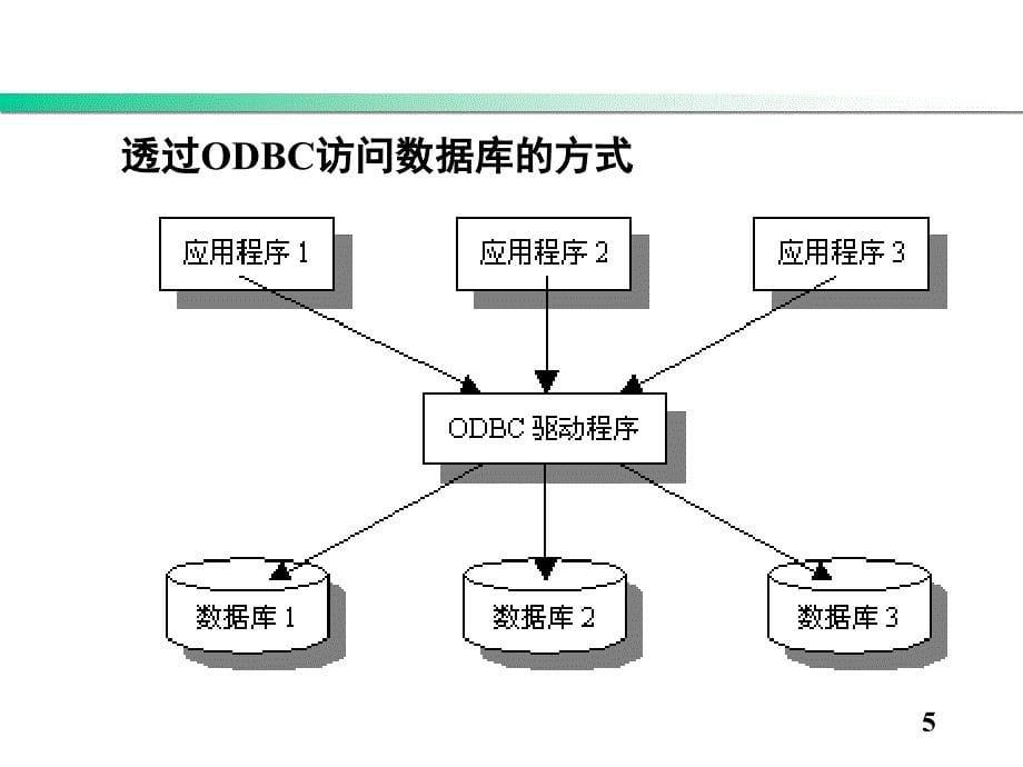 使用ADONET访问数据库_第5页