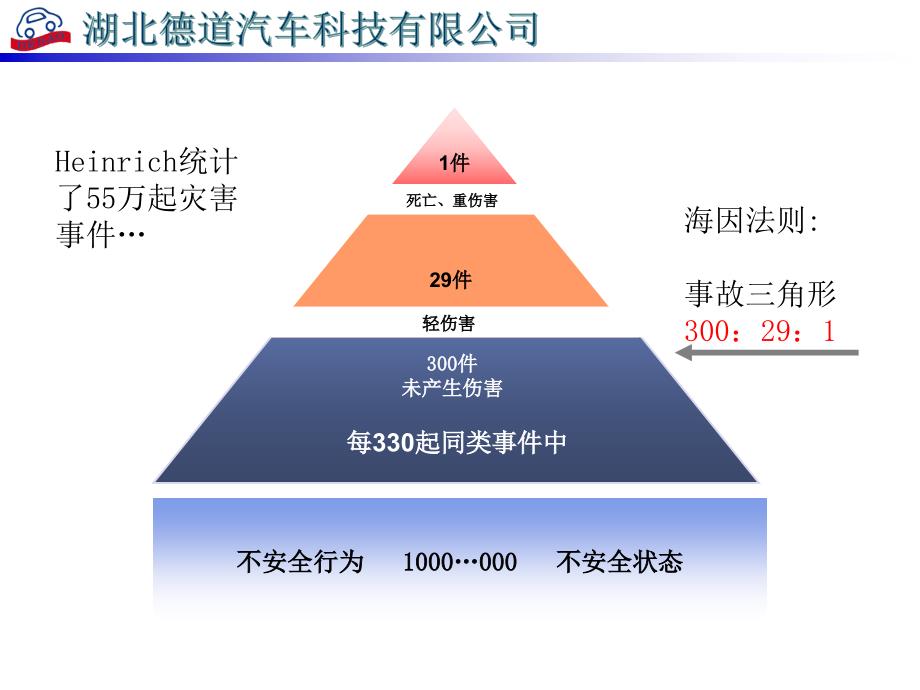 KYT危险预知活动.ppt_第4页