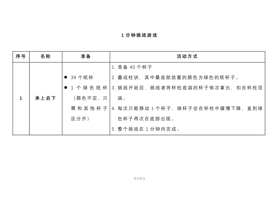 1分钟挑战游戏_第1页