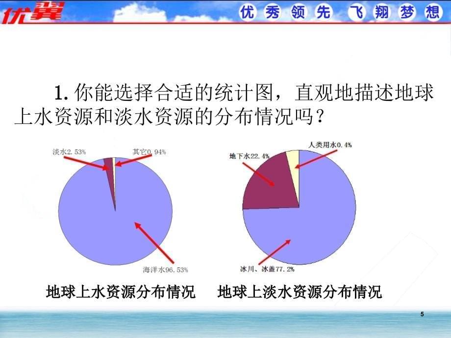 10.3课题学习从数据谈淡水_第5页