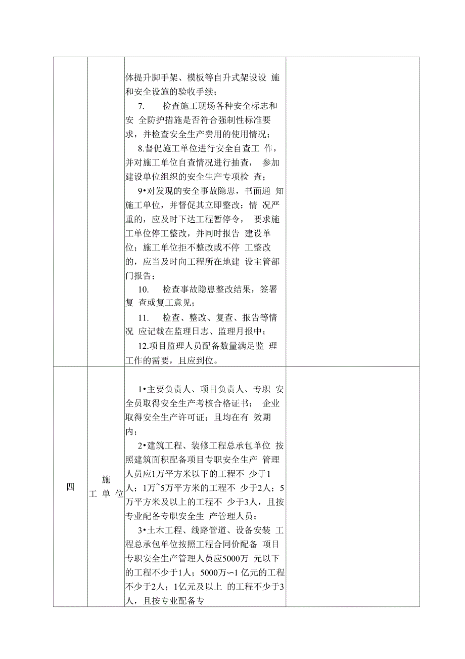 建筑施工安全生产检查表_第2页