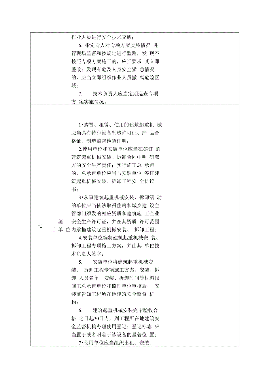 建筑施工安全生产检查表_第4页