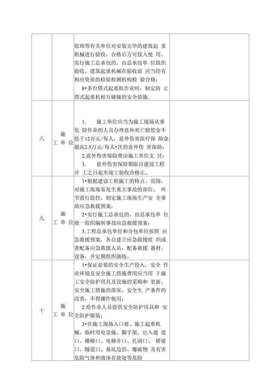 建筑施工安全生产检查表_第5页