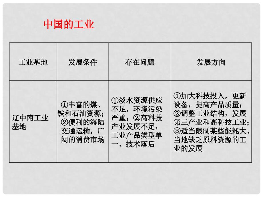 江苏省高三地理复习 模块4 第2章 第1课 中国地理概况课件 鲁教版_第1页