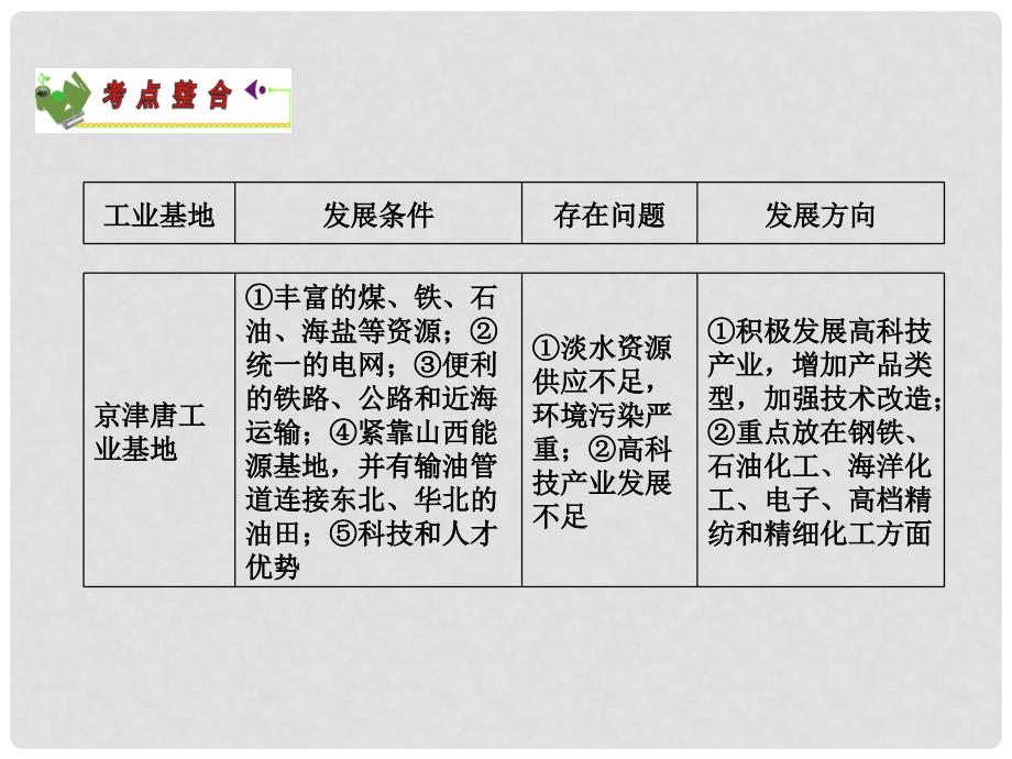 江苏省高三地理复习 模块4 第2章 第1课 中国地理概况课件 鲁教版_第2页