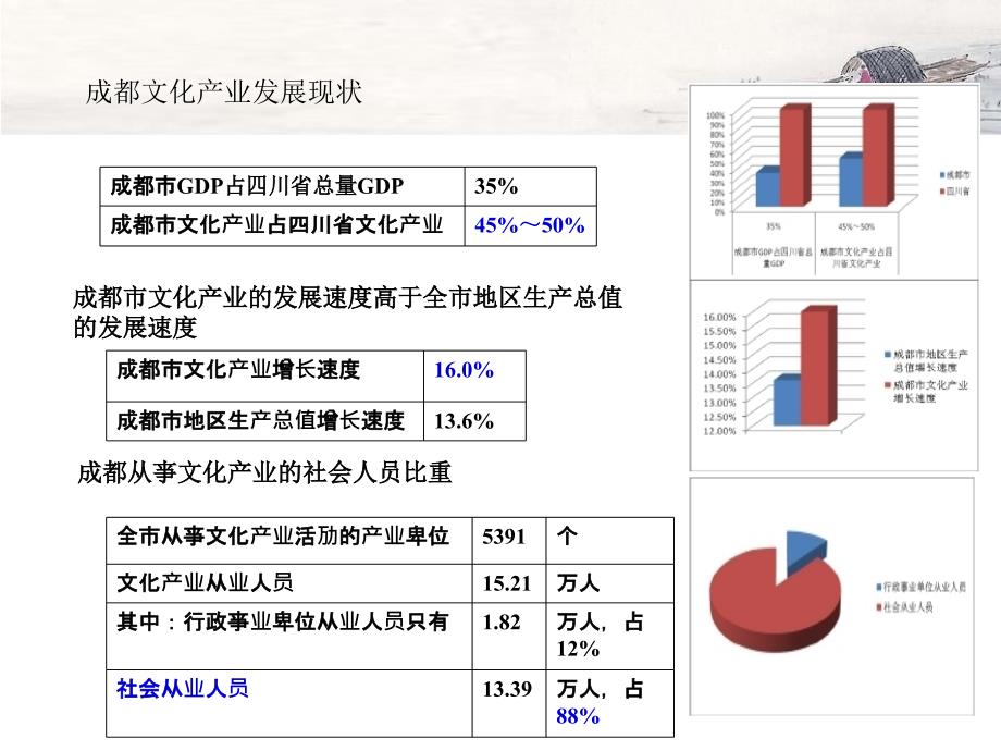 成都锦里案例分享(45页_第4页