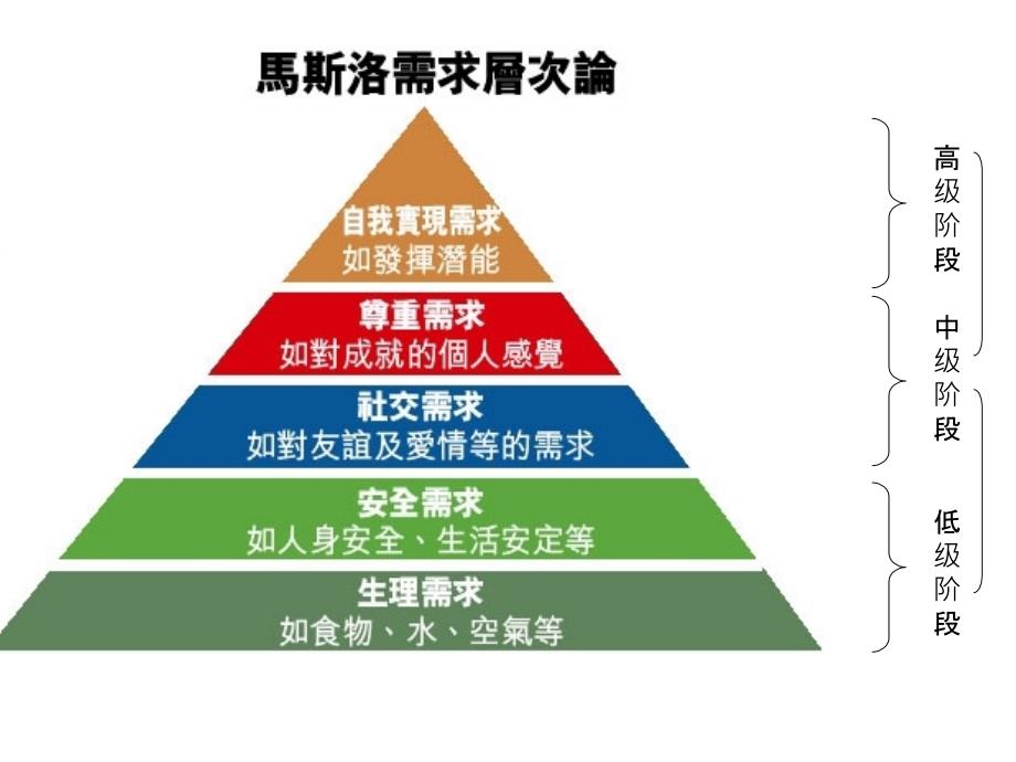 中西方消费观念对比_第3页