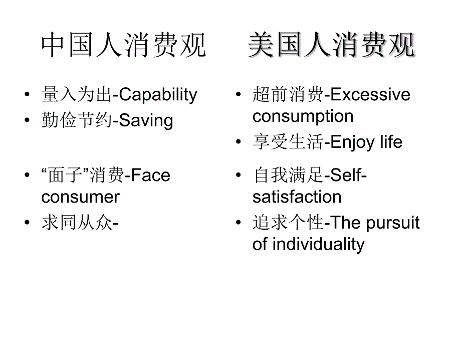 中西方消费观念对比_第4页