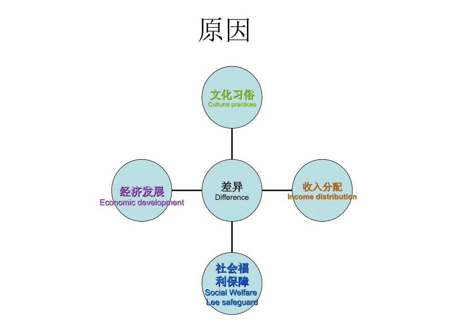 中西方消费观念对比_第5页