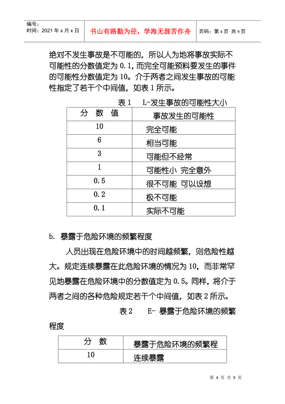 危险源辨识风险评价和控制程序_第4页