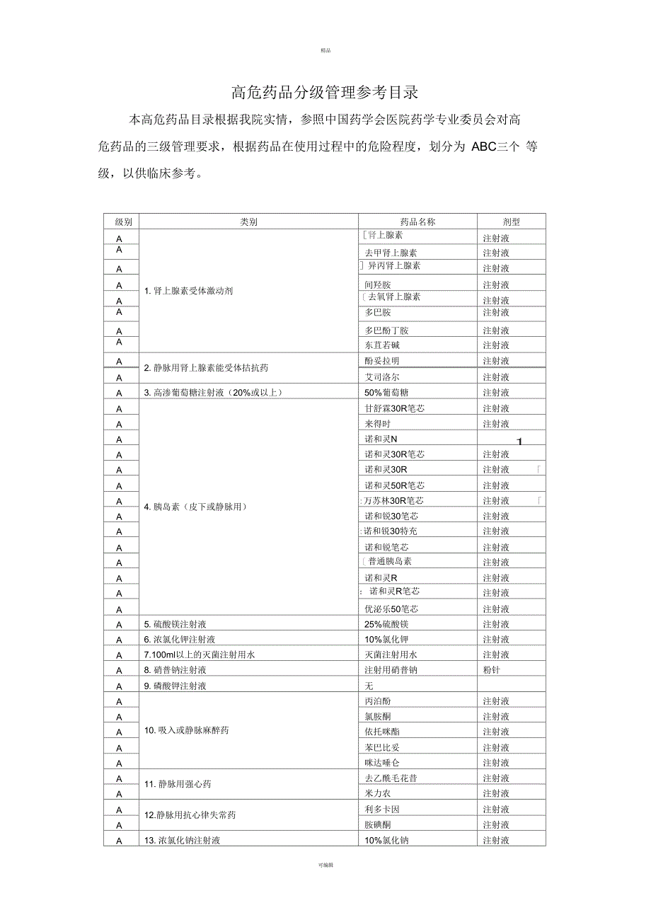 医院高危药品制度分级管理参考目录_第2页