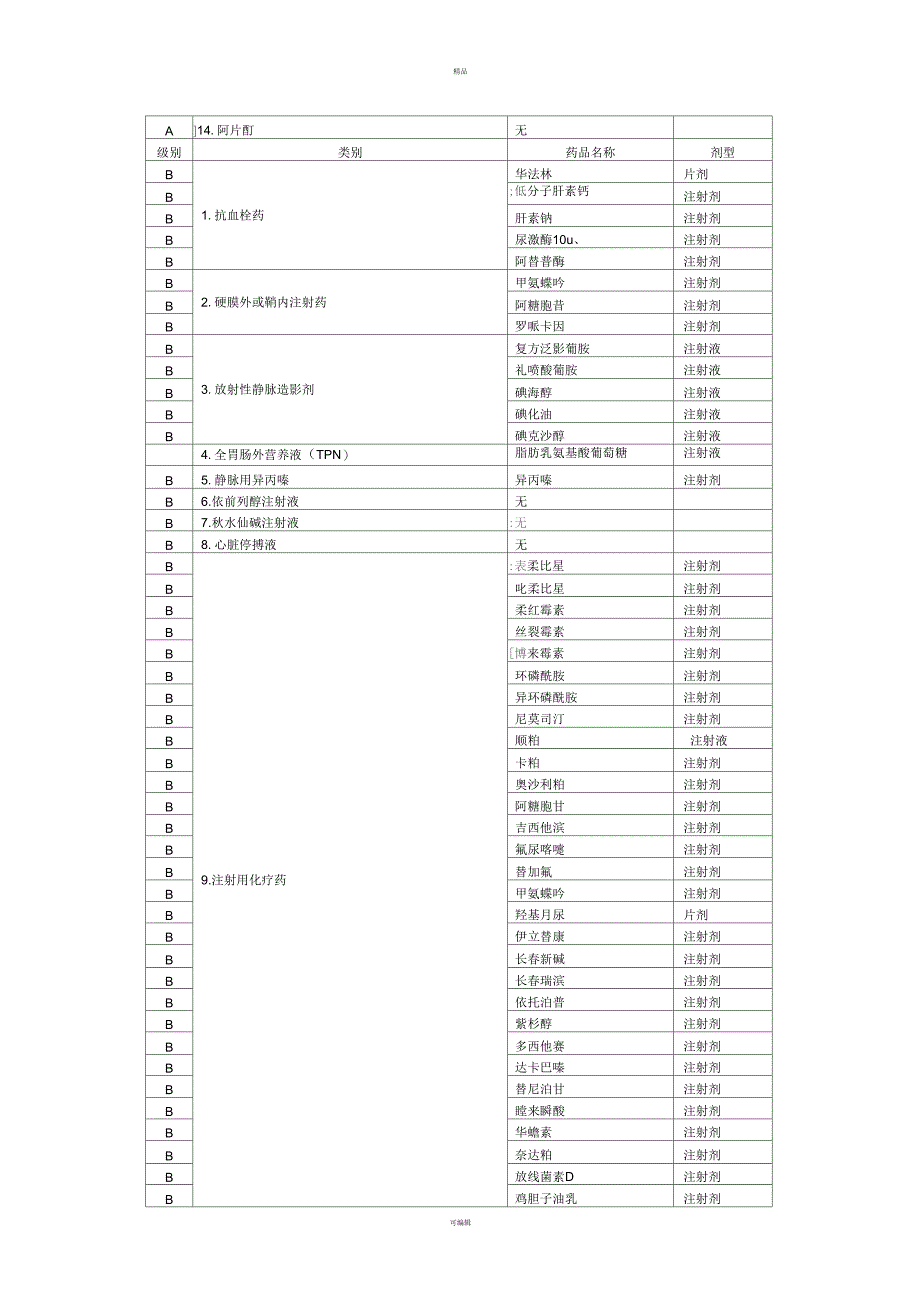 医院高危药品制度分级管理参考目录_第3页