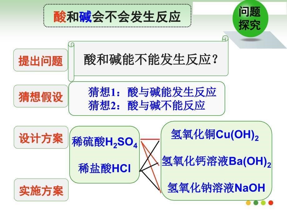 第十单元课题2酸和碱的中和反应展示课课件_第5页