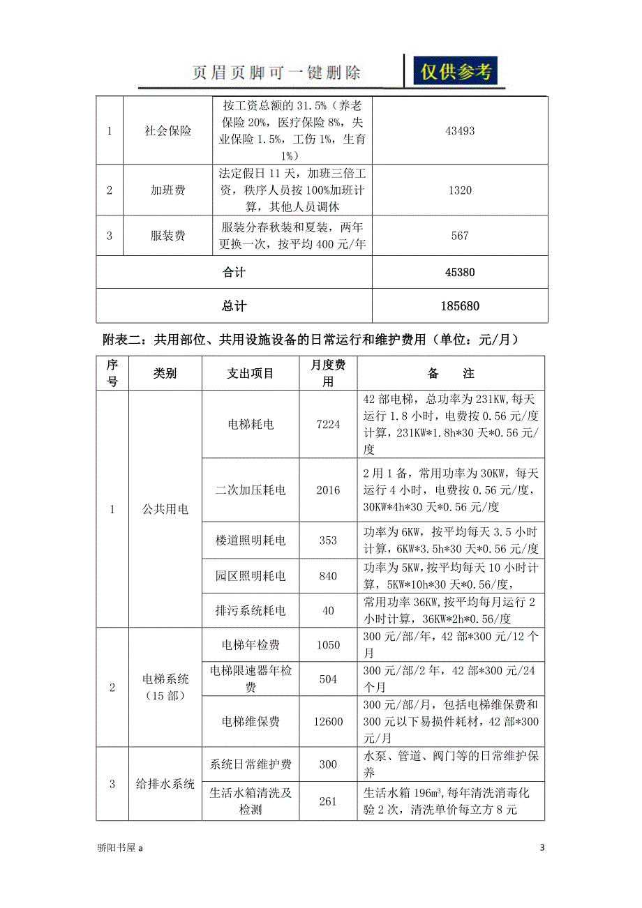 住宅前期物业管理服务成本测算浅析内容_第3页