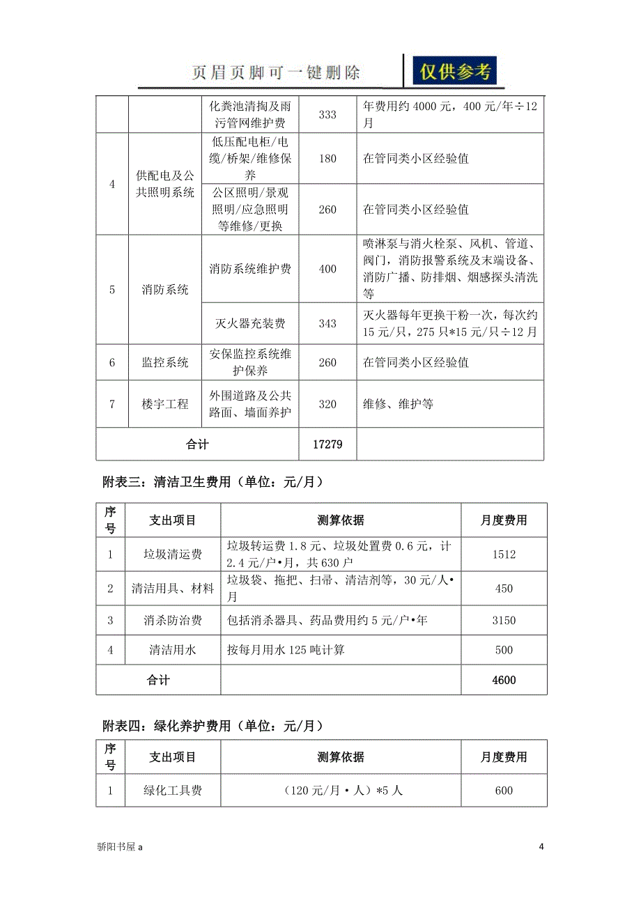 住宅前期物业管理服务成本测算浅析内容_第4页