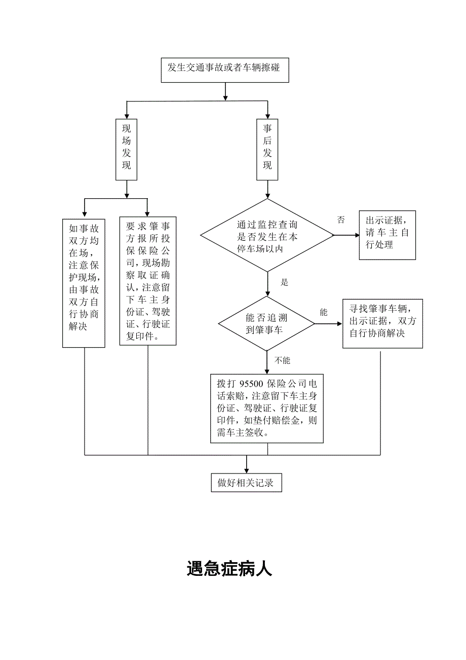 应急预案流程图02929.doc_第4页