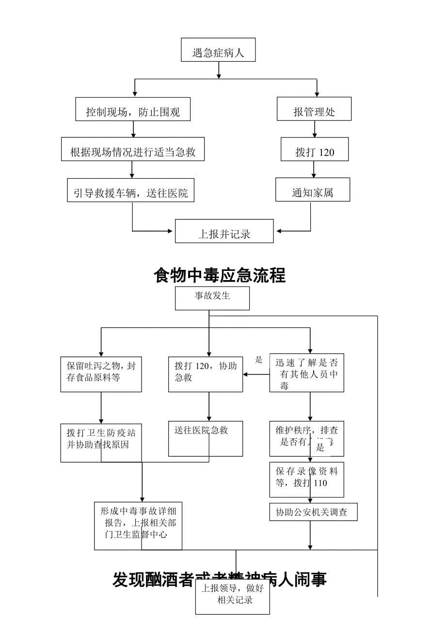 应急预案流程图02929.doc_第5页