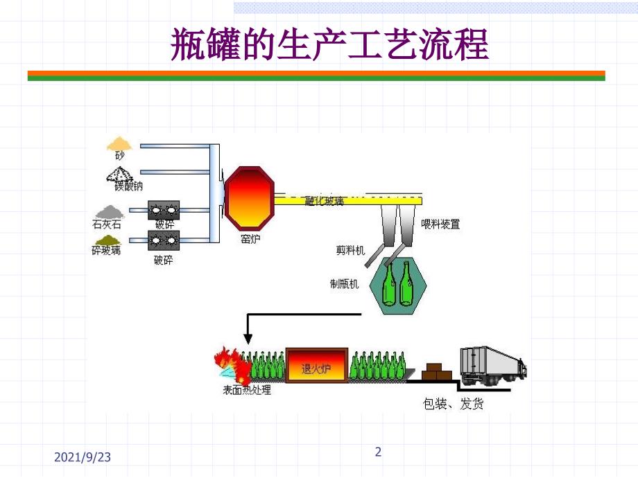 供料机械与设备_第2页