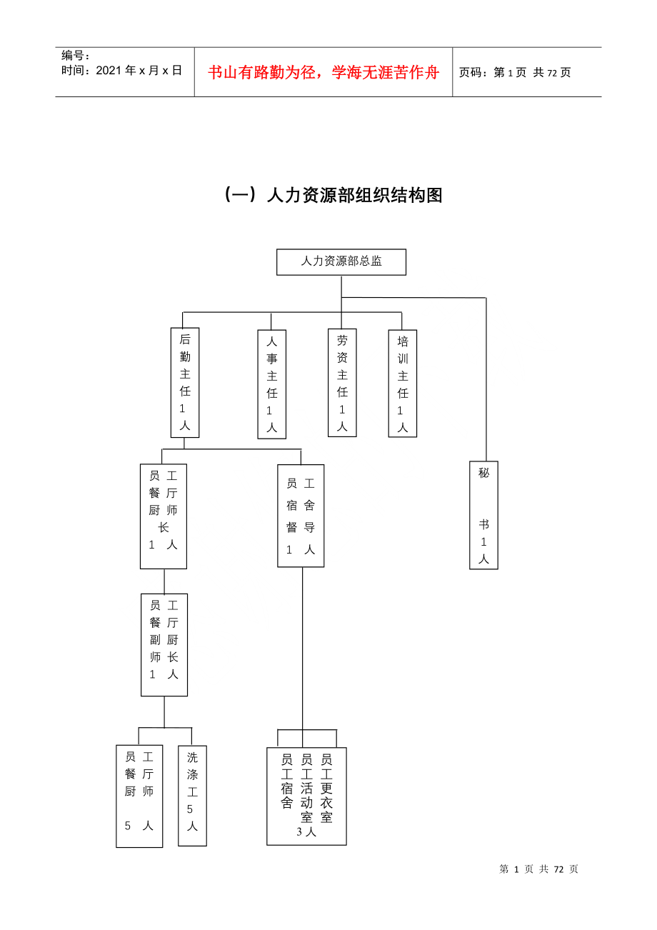 某某国际大酒店人力资源管理手册_第1页