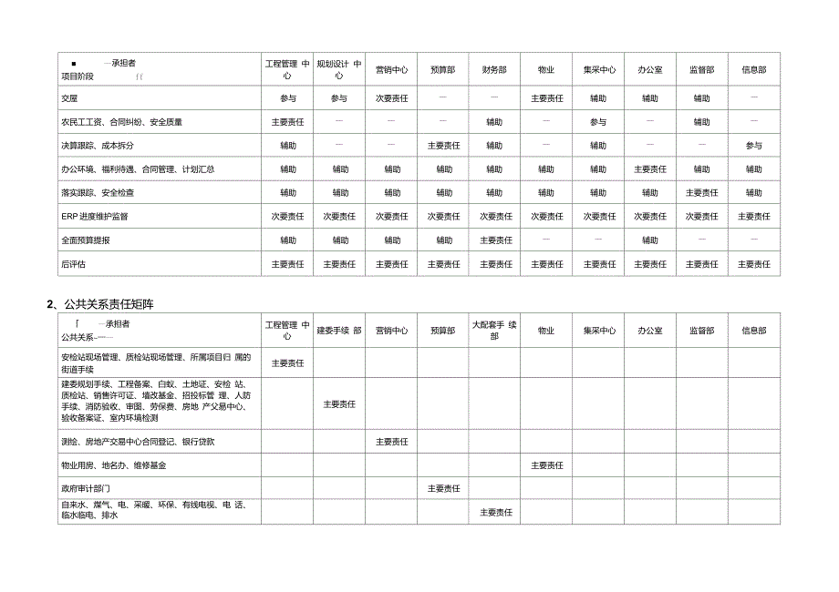 责任分配矩阵_第2页