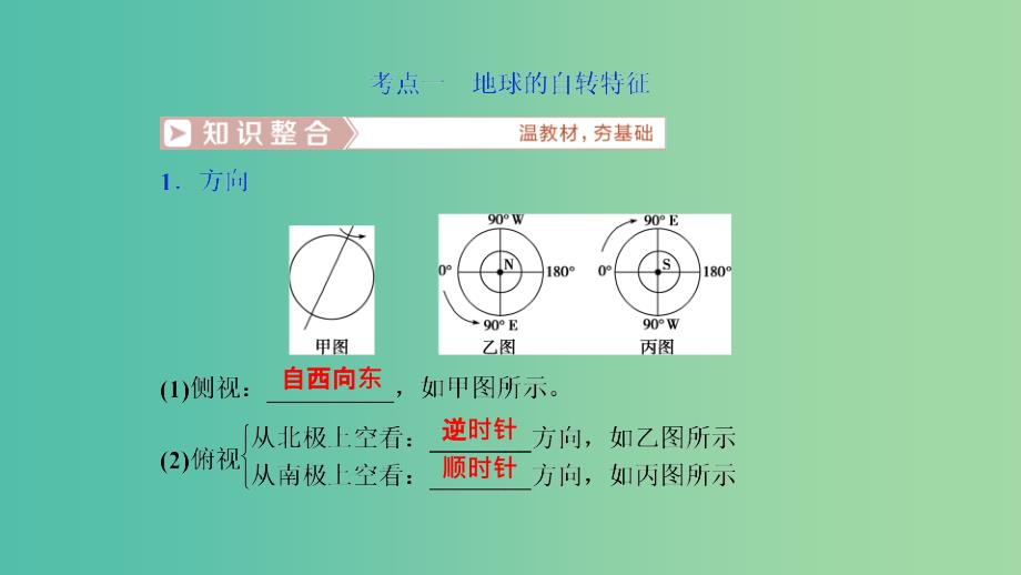 2019届高考地理一轮复习 第四讲 地球的自转及其地理意义课件 新人教版.ppt_第4页