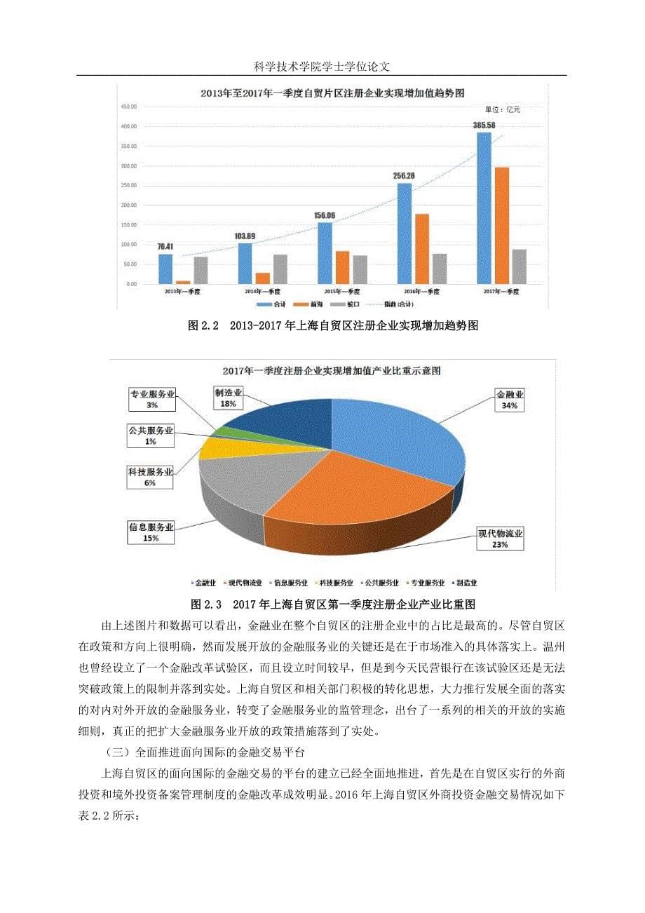 上海自贸区金融改革的现状与发展研究--论文.doc_第5页