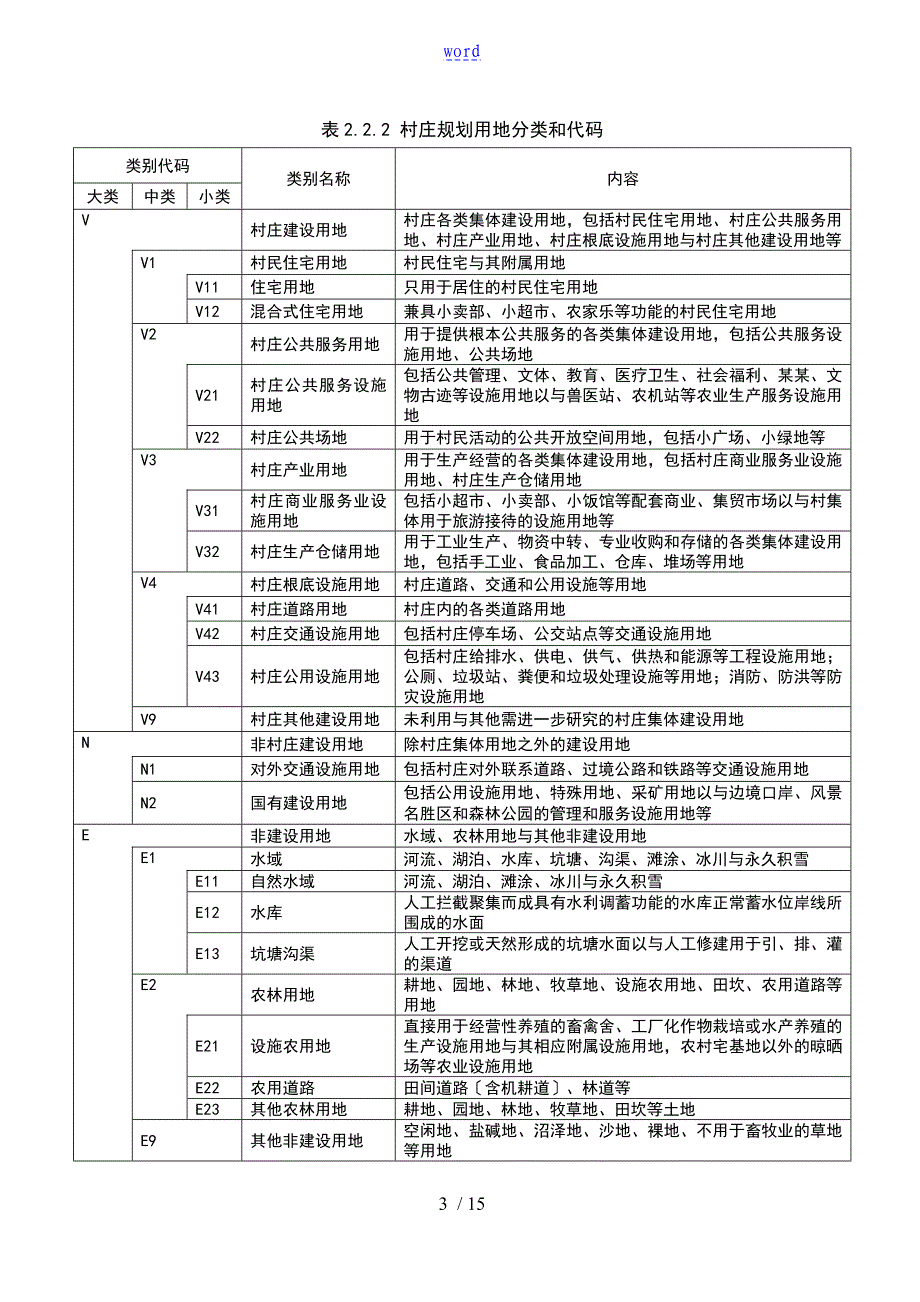 村庄规划用地分类指南设计_第4页