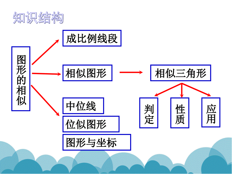 数学华师大版第23章图形的相似章末复习18张ppt_第2页