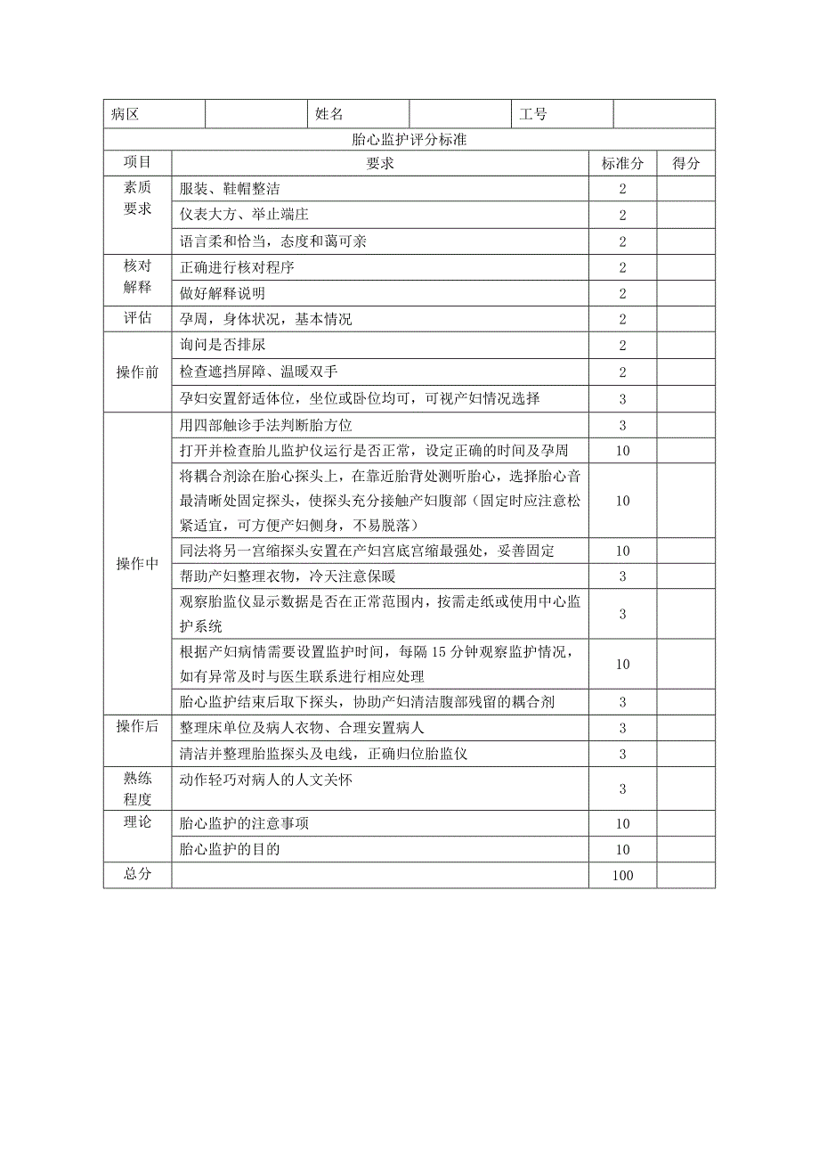 产房操作评分表_第3页