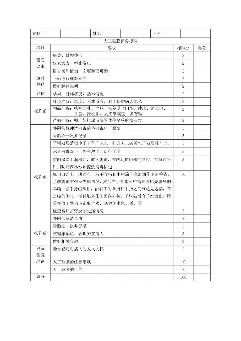 产房操作评分表_第5页