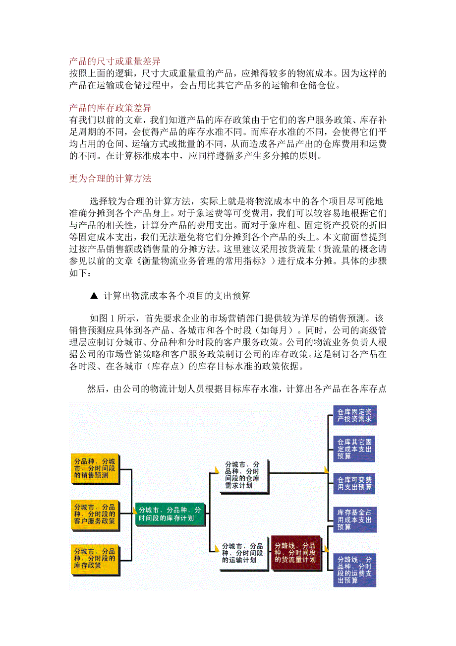 计算产品标准成本中的物流成本_第3页