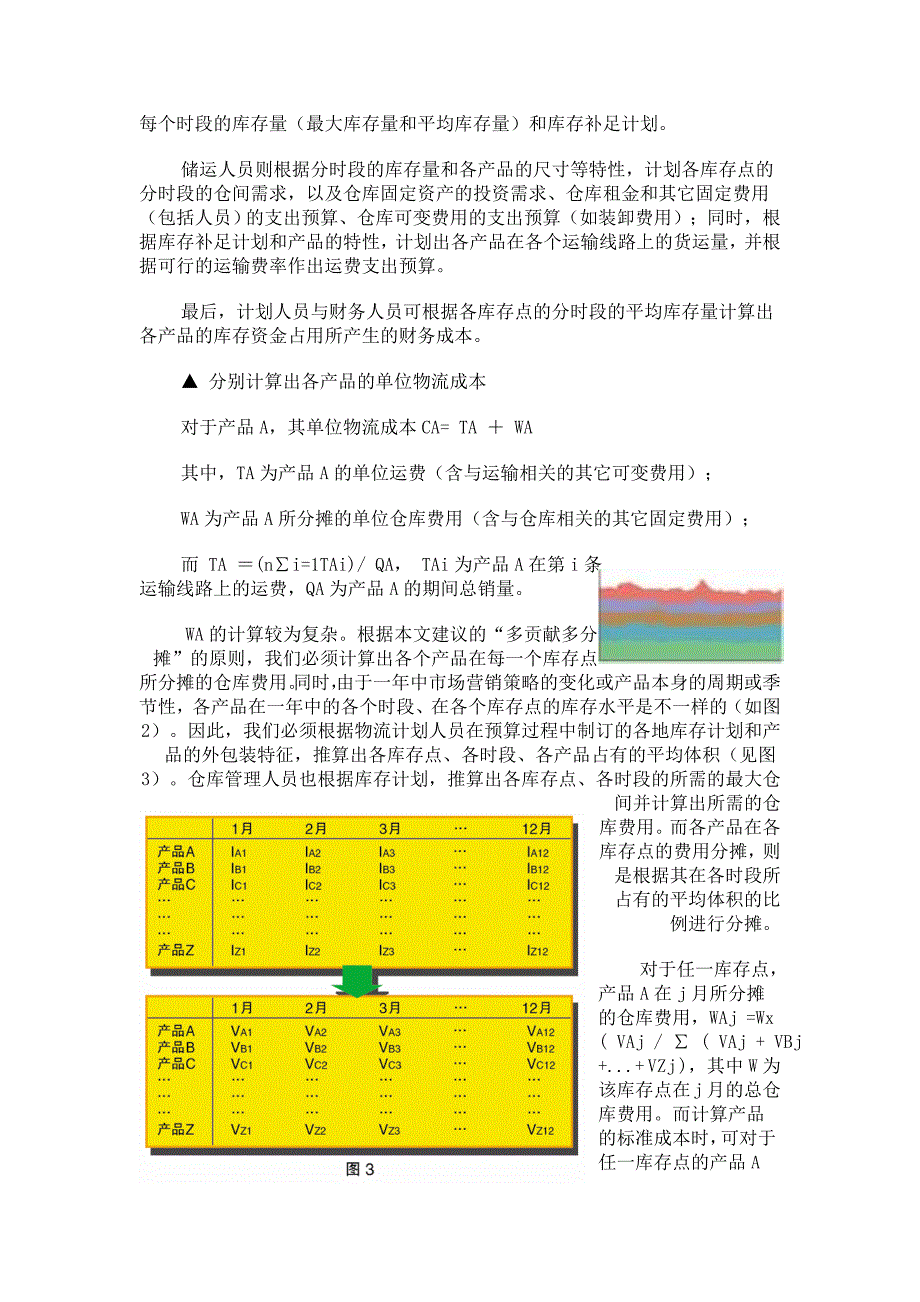 计算产品标准成本中的物流成本_第4页