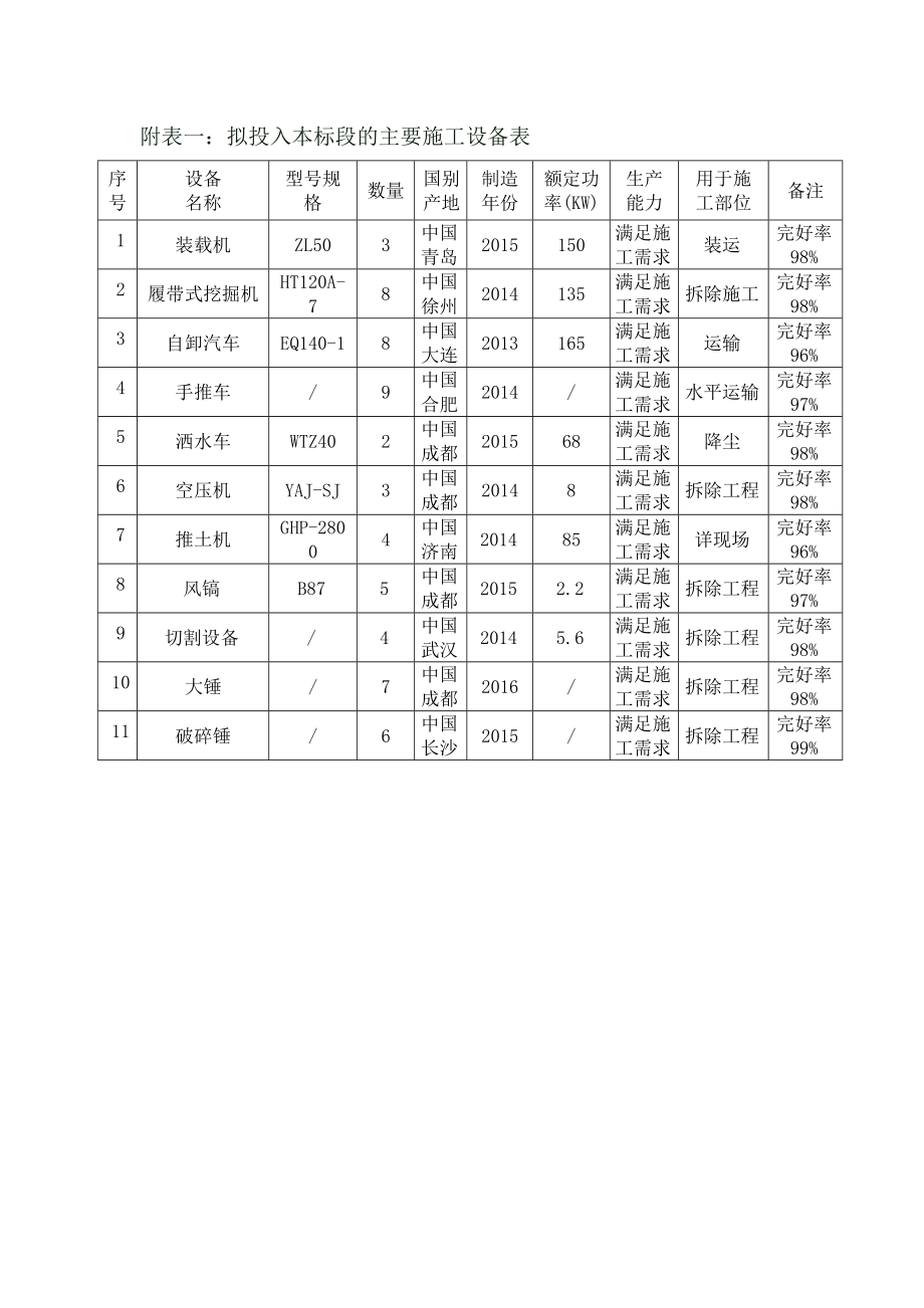 旧房拆除工程施工组织设计2_第1页