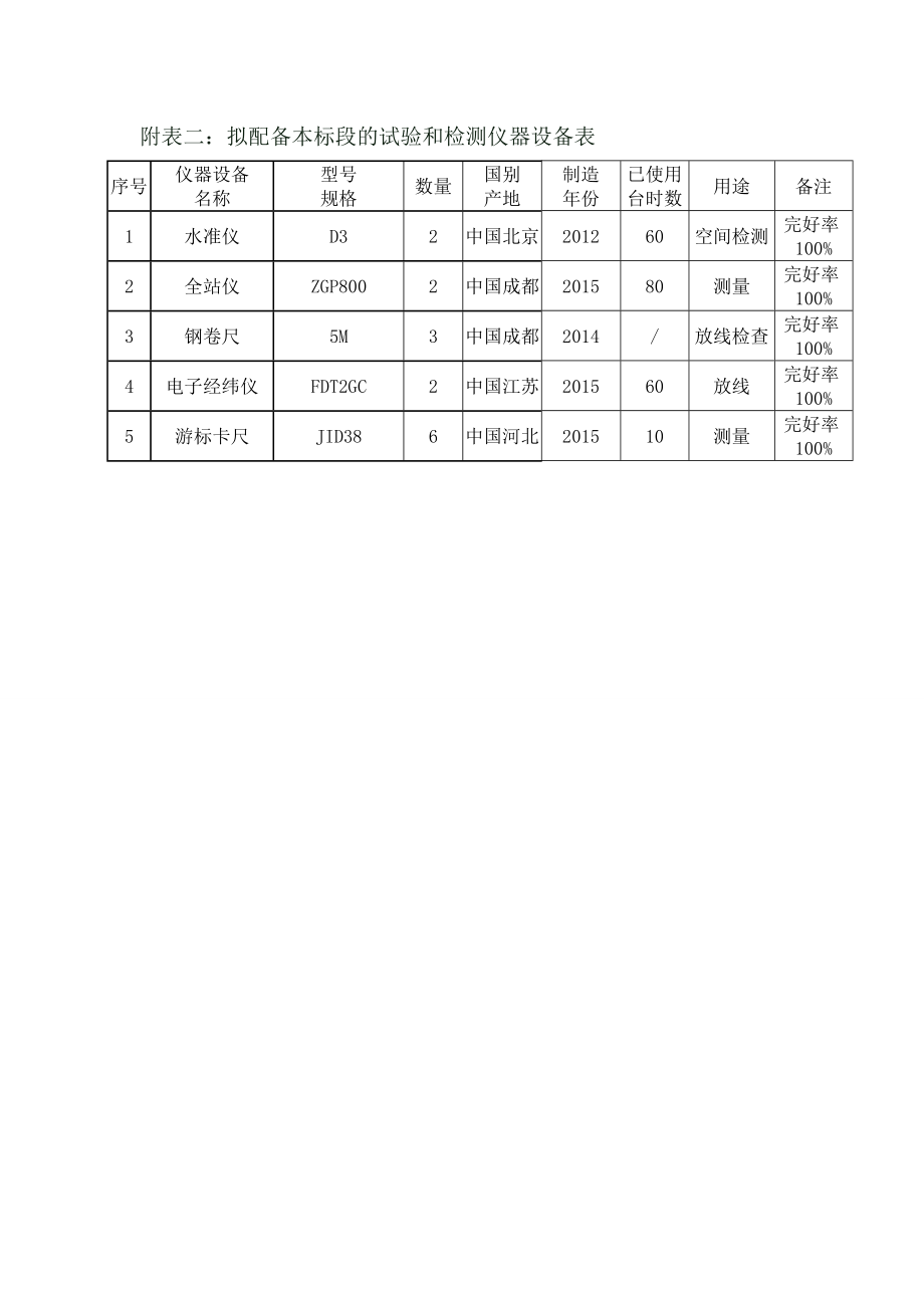 旧房拆除工程施工组织设计2_第2页