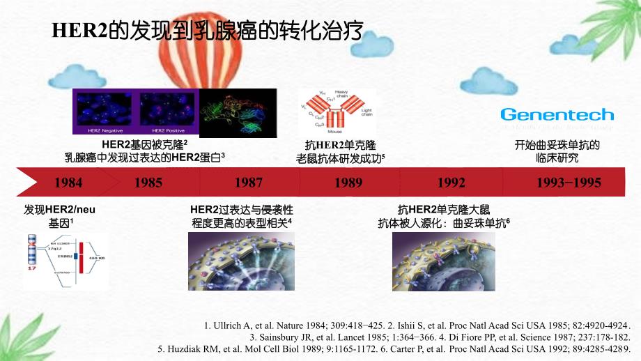 乳腺癌抗HER2耐药新机制及对策_第3页