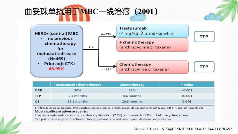 乳腺癌抗HER2耐药新机制及对策_第4页