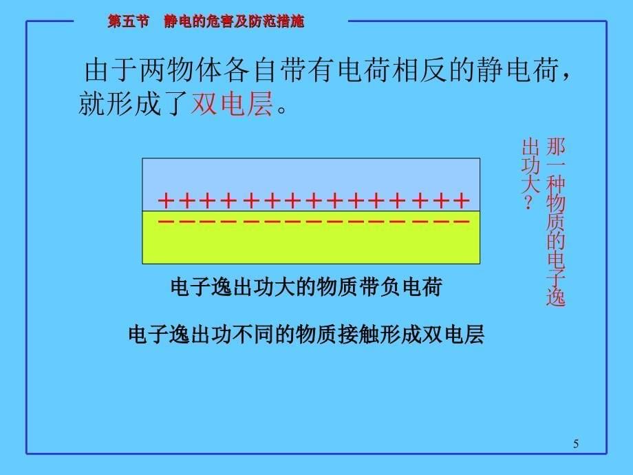 火灾爆炸事故的预防措施_第5页