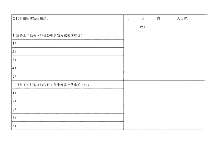 青海网通人力资源职位分析问卷_第3页