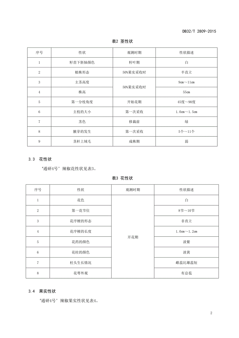 DB32_T 2809-2015辣椒品种通研4号—（高清现行）_第4页