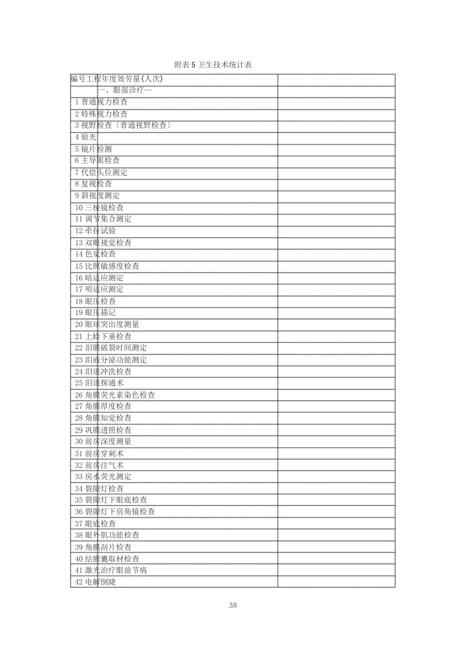 乡镇卫生院服务能力评价指南2019版附表5卫生技术统计表_第1页