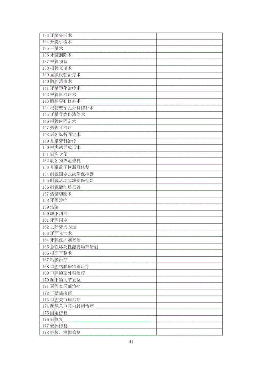 乡镇卫生院服务能力评价指南2019版附表5卫生技术统计表_第4页