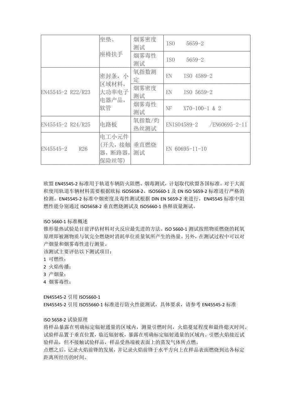 EN45545-2材料及元件的防火要求.docx_第5页