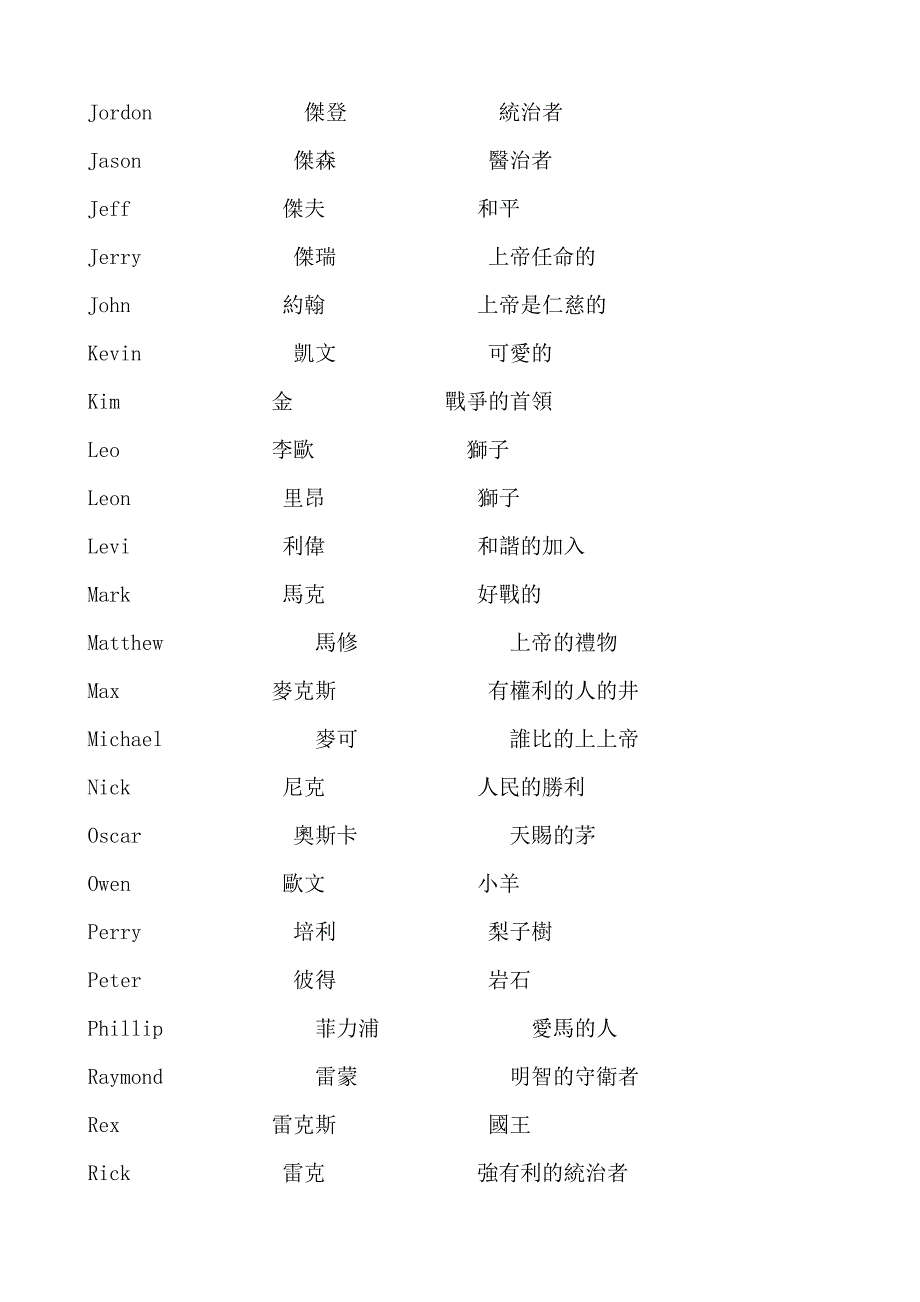 好听的男孩英文名_第2页