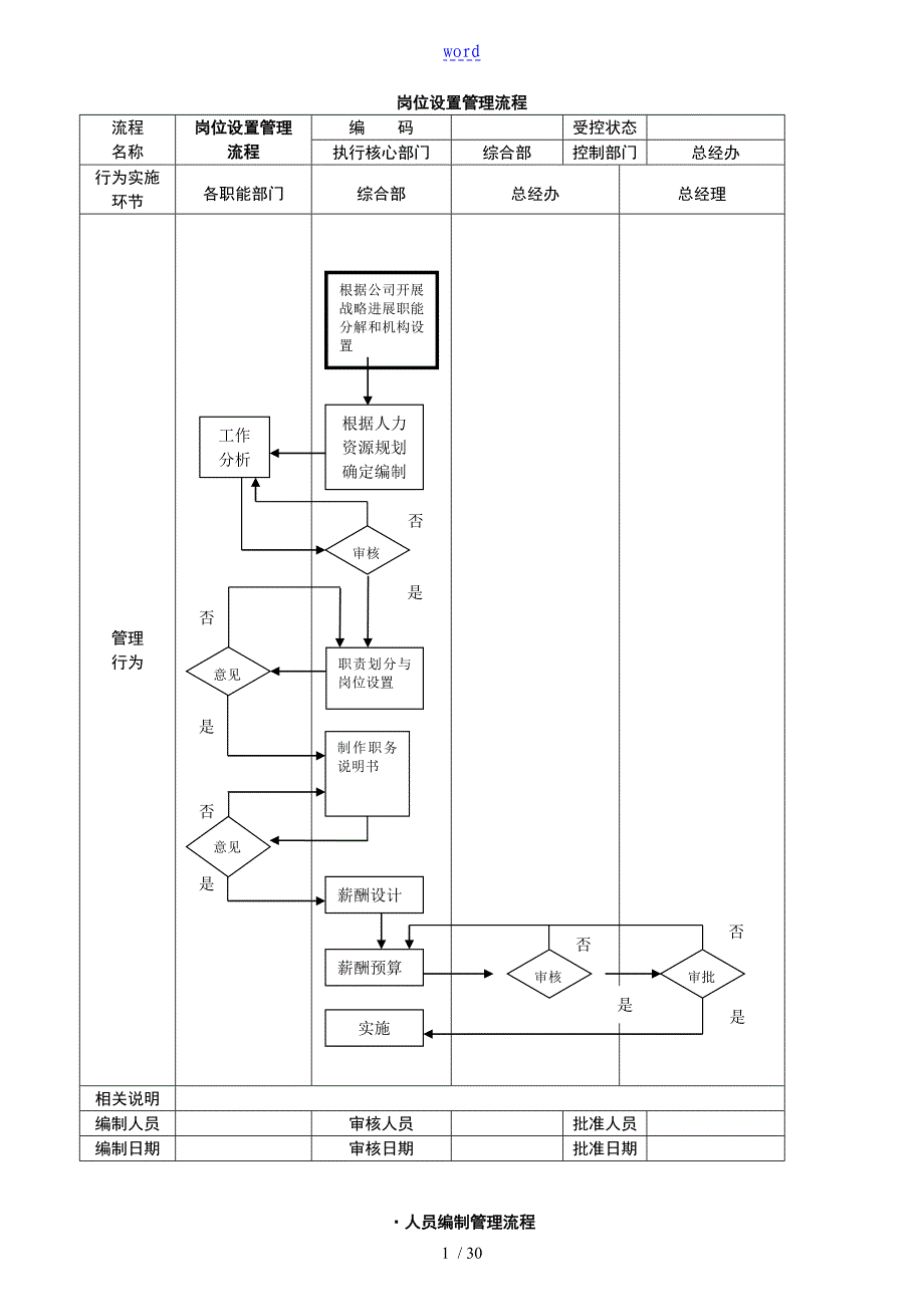 公司管理系统流程图绝对有用_第1页