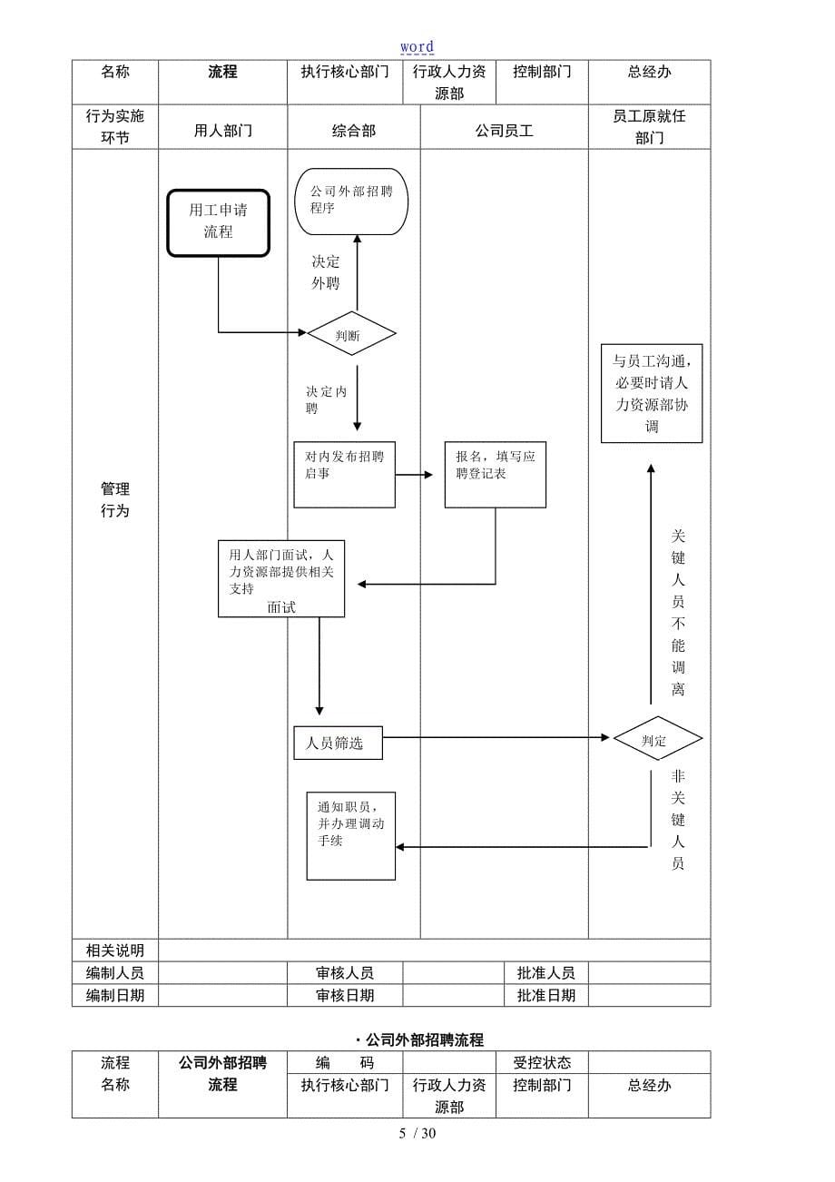 公司管理系统流程图绝对有用_第5页