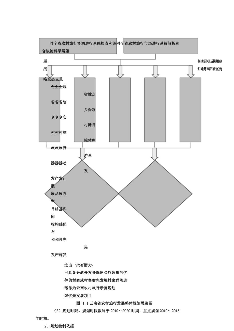 云南省乡村旅游规划编制背景及意义.docx_第4页