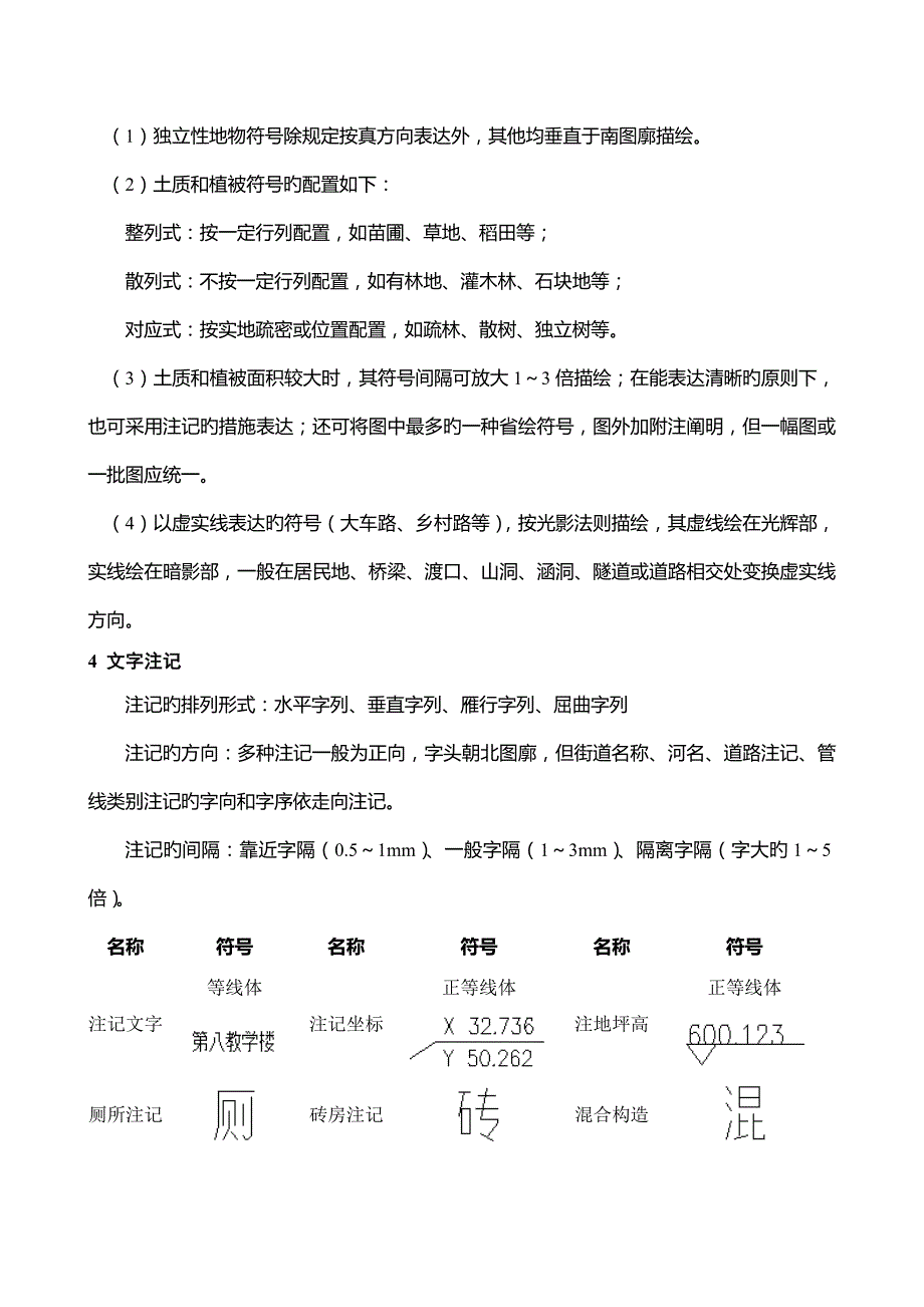 地形图地籍图常用图式_第2页