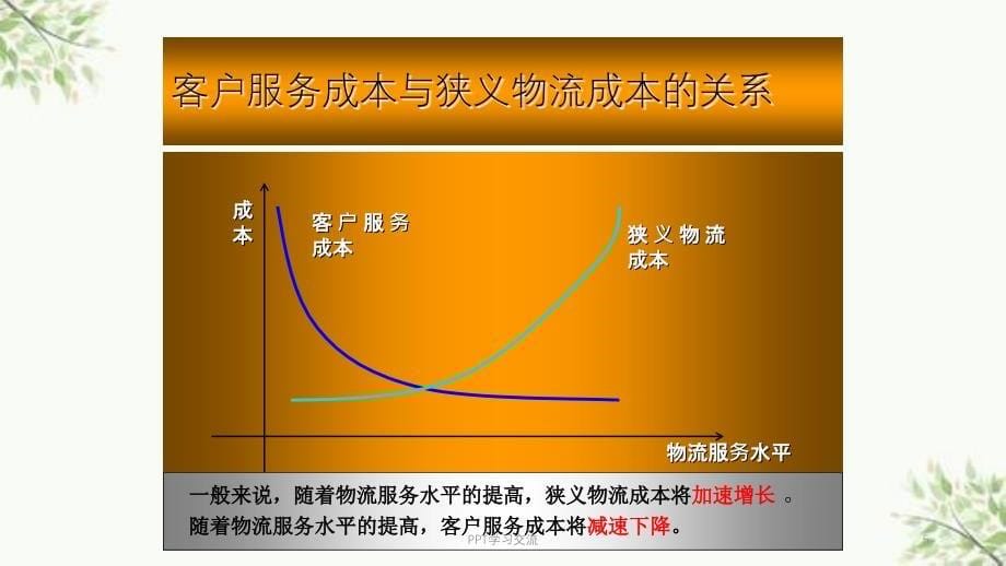 企业客户服务成本课件_第5页